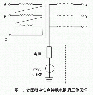 如何選擇接地電阻柜？