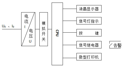 LCH-WXJ小電流接地故障選線(xiàn)裝置