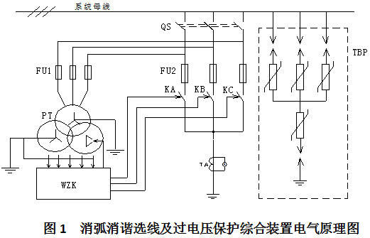 圖1  消弧消諧選線(xiàn)及過(guò)電壓保護(hù)綜合裝置電氣原理圖